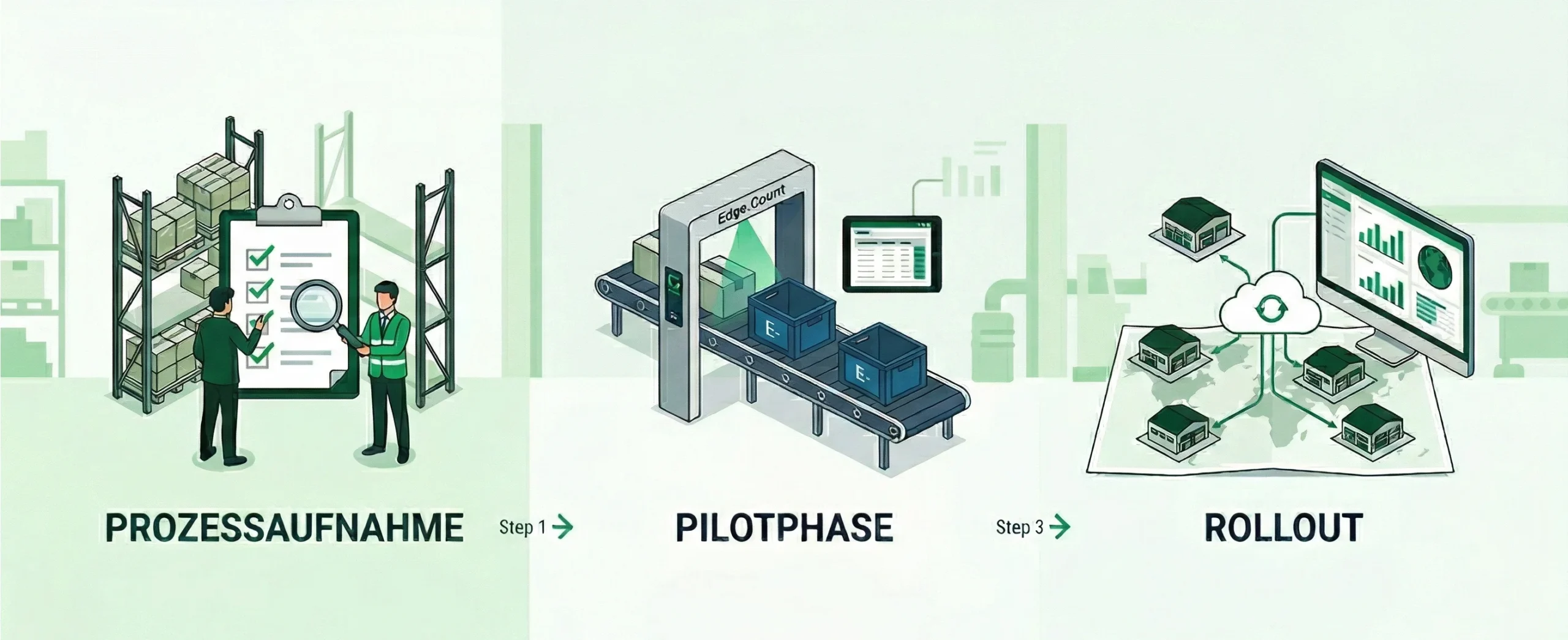 Einfuehrung Software Behaeltermanagement in drei Schritten